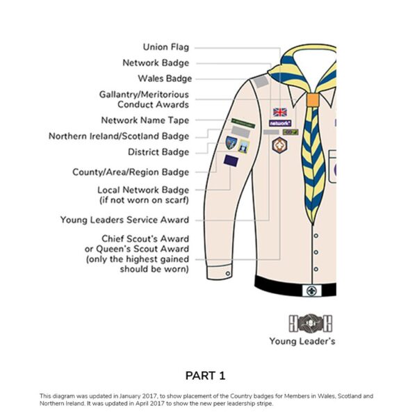Earnt New Badges? Sorted. Here's Badge Placement 101 - All Sections ...